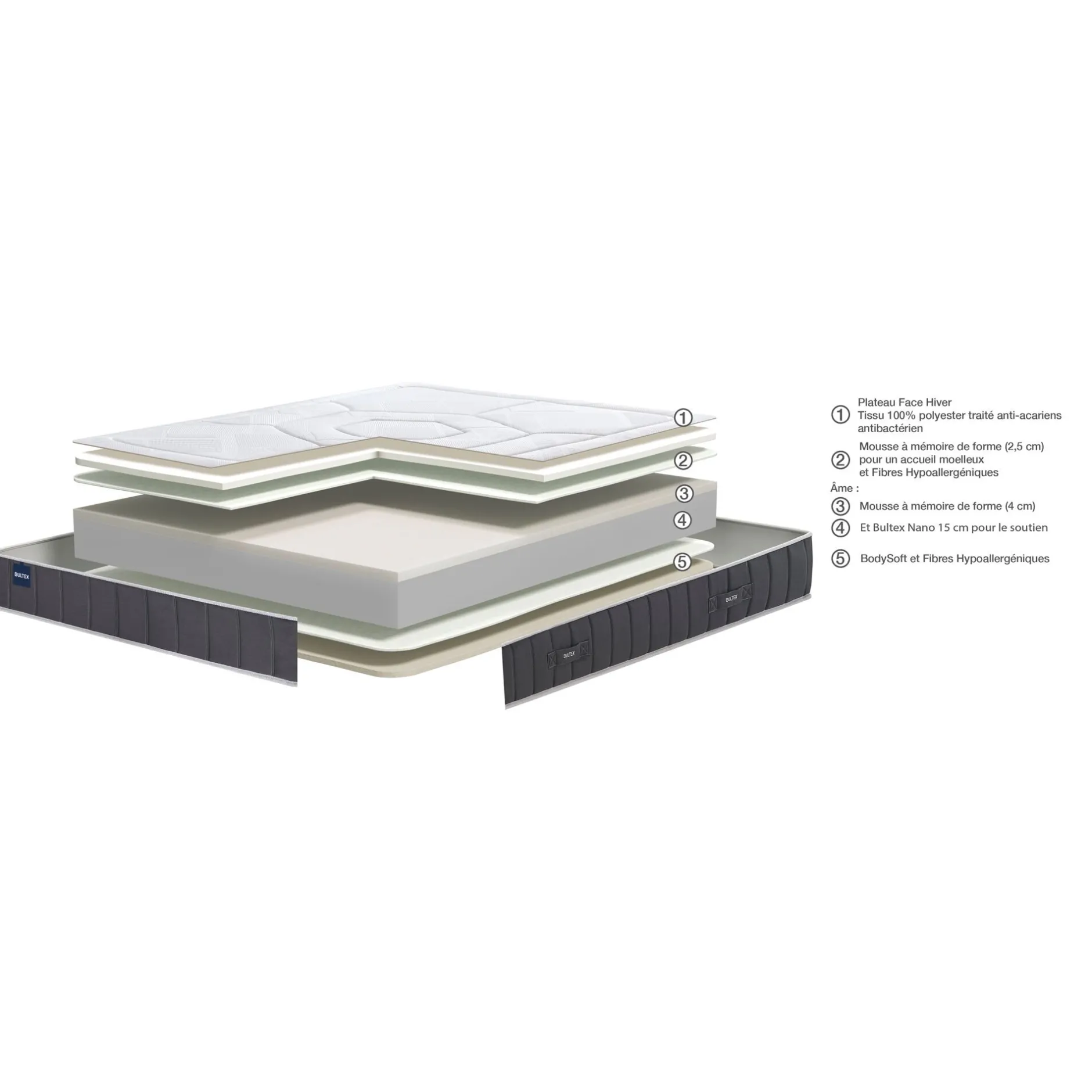 Bultex|Matelas En Mousse*alinea Matelas Bultex en mousse à mémoire de forme accueil enveloppant - 140x190cm